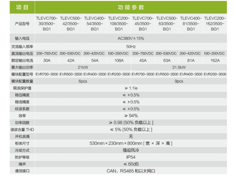 21kw，31.5kw壁挂系列户外一体机2.png