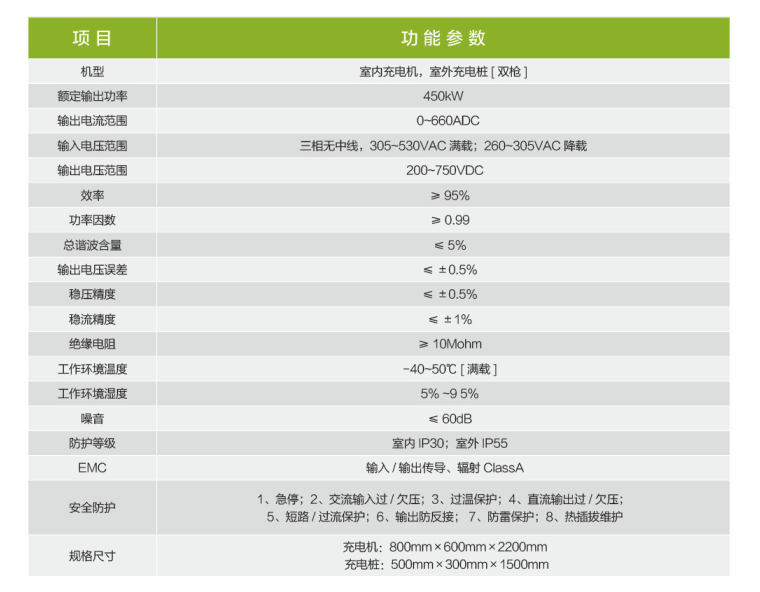 450kw分体式充电机2.png
